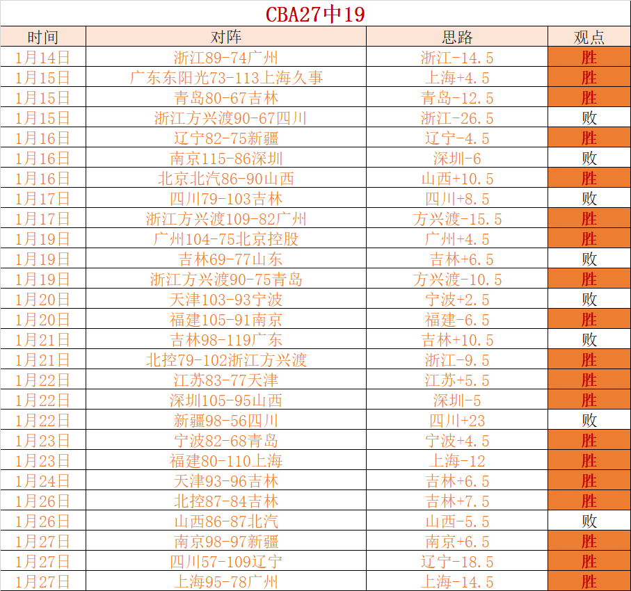 乌兹超,连胜分析,历史交锋平,k1体育平台,k1体育官方网站,k1体育登录入口,k1体育app下载