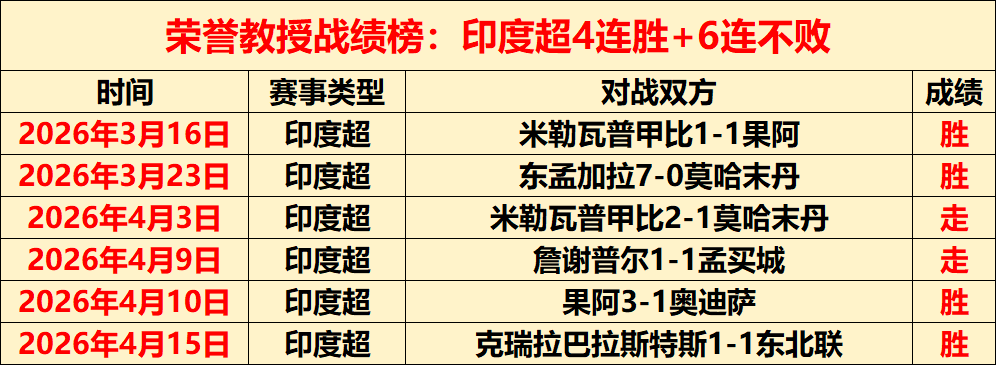 奥克兰客场,赛事分析及,专家推荐,k1体育平台,k1体育官方网站,k1体育登录入口,k1体育app下载