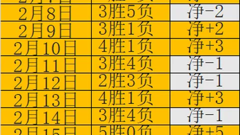 [德甲第32轮]弗赖堡迎战柏林联合