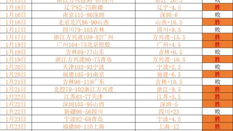 乌兹超3连胜分析：历史交锋平局多引关注