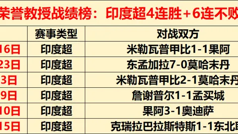 奥克兰客场赛事分析及专家推荐